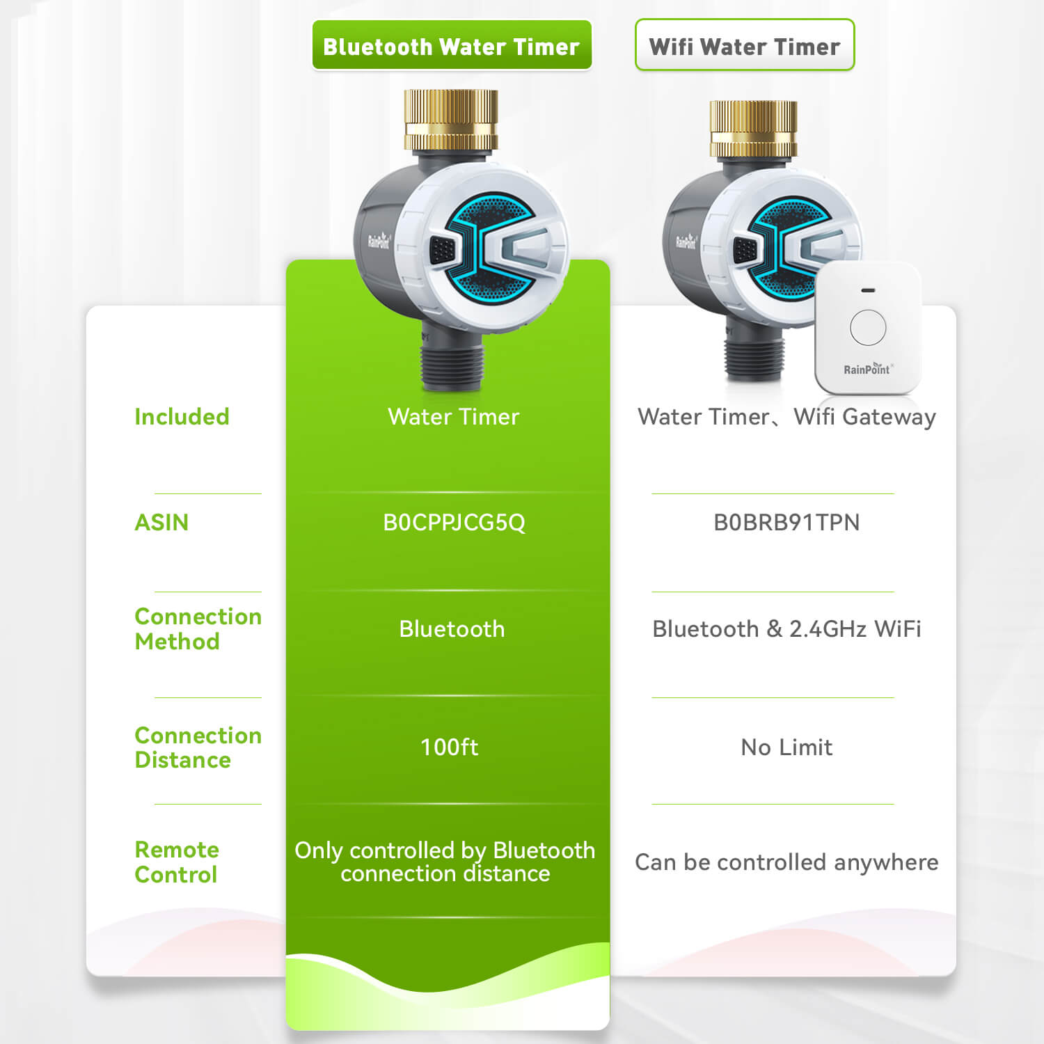 RainPoint Bluetooth Hose Timer with Brass Inlet