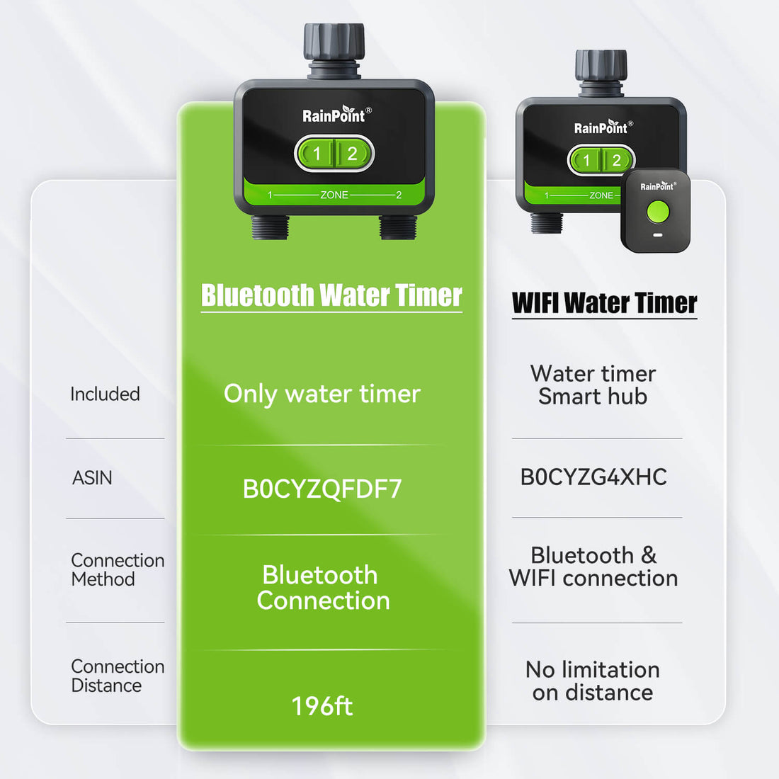 rainpoint sprinkler timer