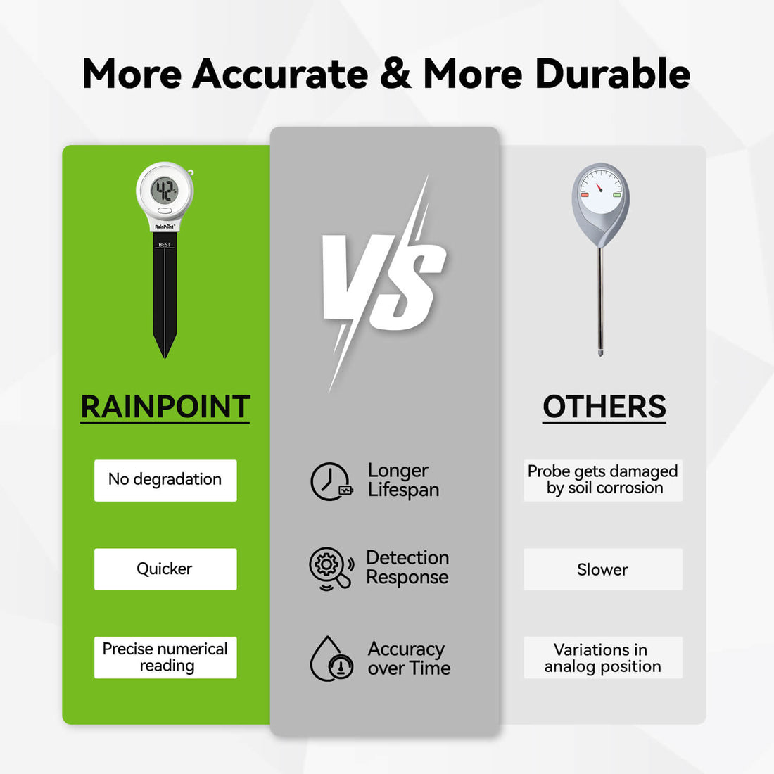 RainPoint Digital Compact Soil Moisture Meter for Indoor/Outdoor Plants