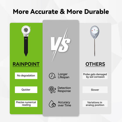 RainPoint Digital Compact Soil Moisture Meter for Indoor/Outdoor Plants