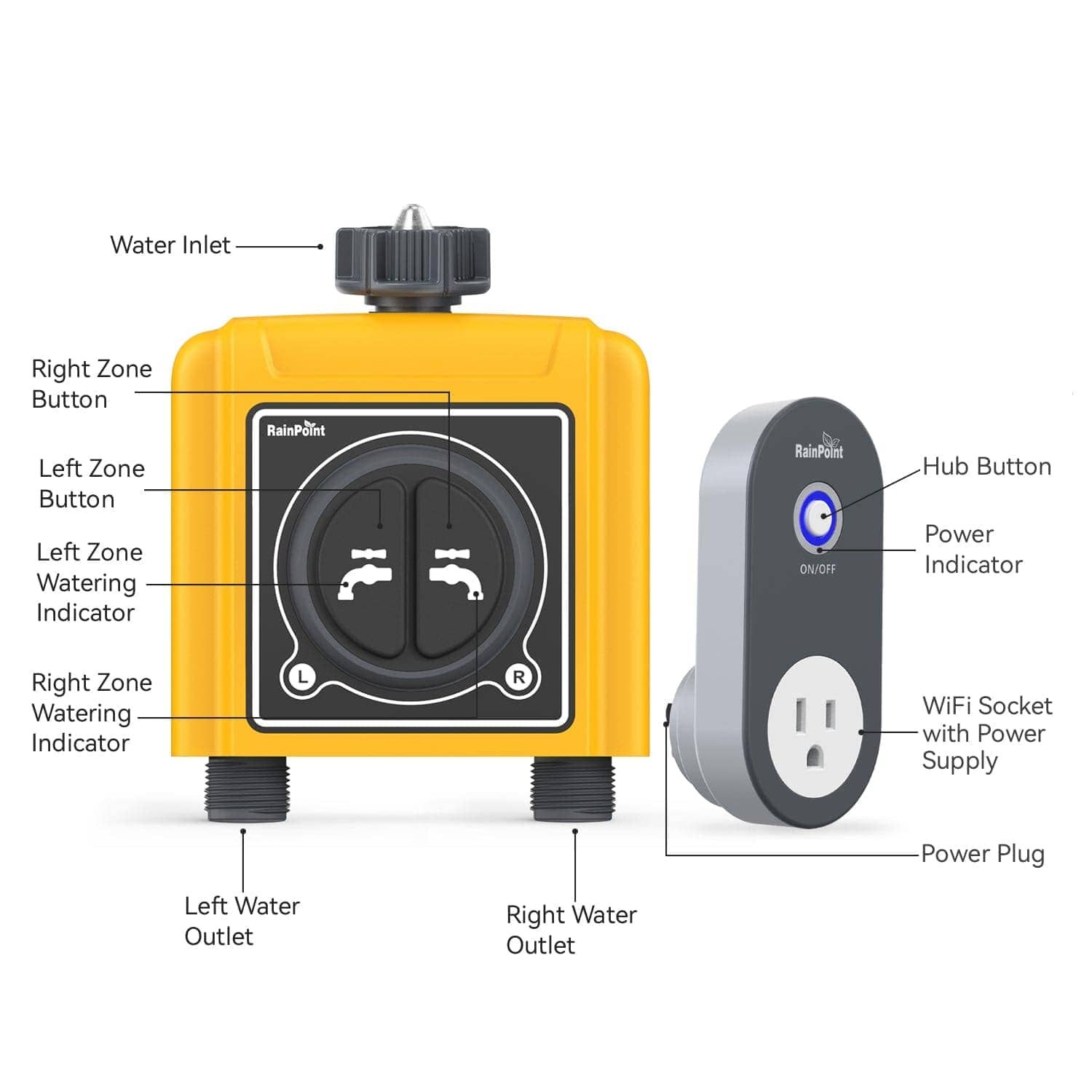 RainPoint Smart WiFi 2-Zone Sprinkler Timer – RainPoint Irrigation